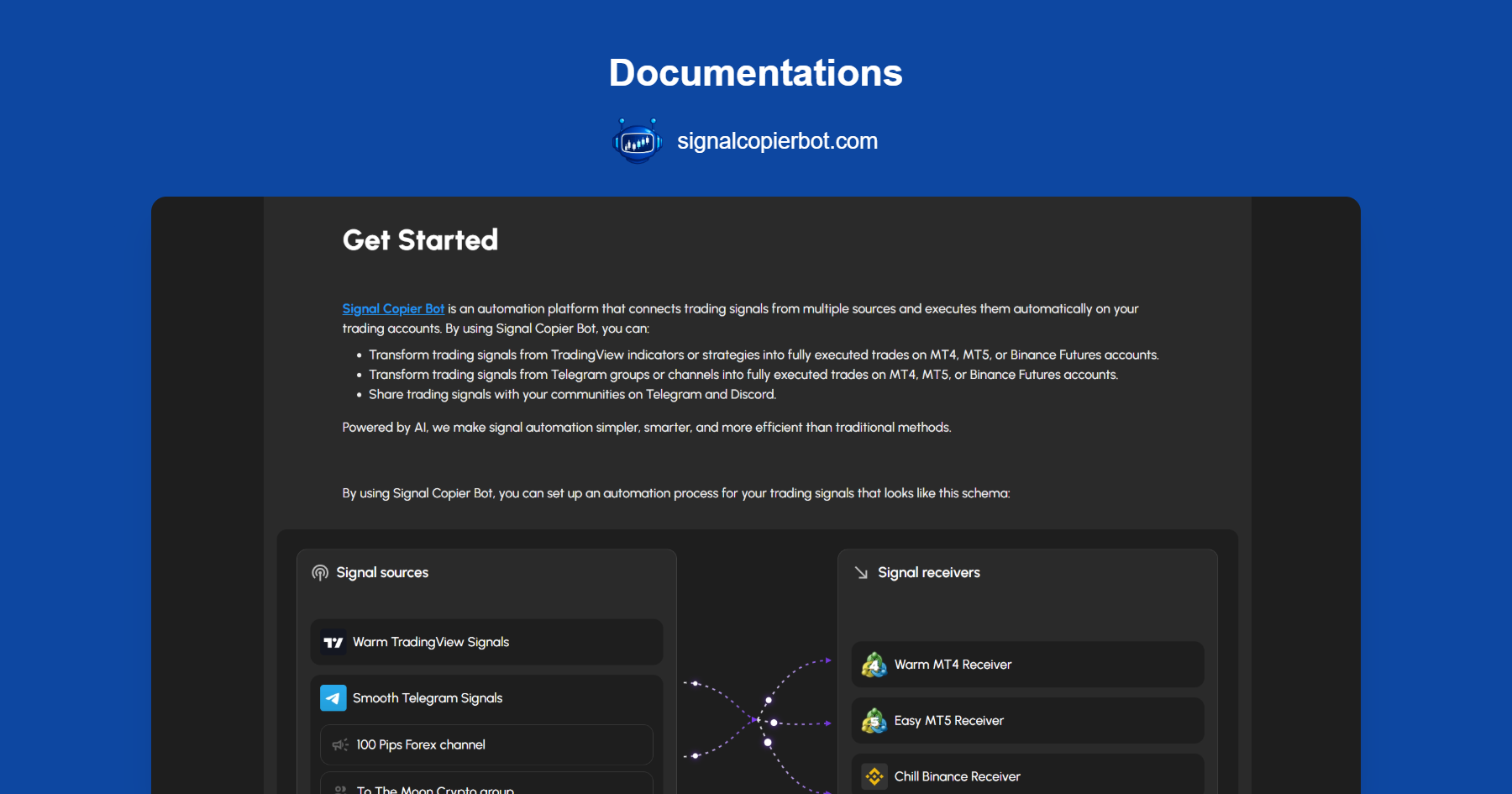 Telegram Receiver - Signal Copier Bot Documentation